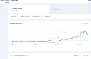 google trends for content writing